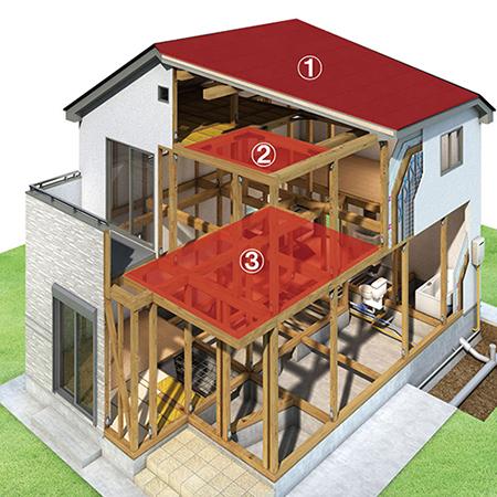 Construction ・ Construction method ・ specification. It says that of the horizontal element composed of a floor and a roof that can withstand the horizontal forces caused by the earthquake and wind (sheathing). 