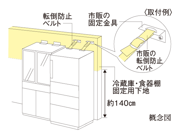 earthquake ・ Disaster-prevention measures.  [refrigerator ・ Fixing the base of the cupboard yard] A base mounted on the refrigerator and cupboard yard of the kitchen. You can firmly fixed to the wall in the fall prevention belt.