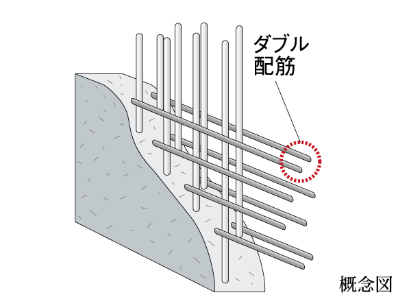 Building structure.  [Double reinforcement] It is double reinforcement rebar of shear walls. Cracks compared to a single reinforcement increases is unlikely to durability happened.