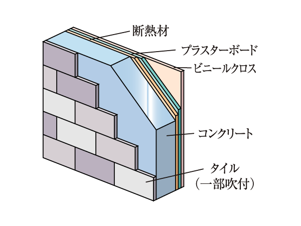 Building structure.  [Outer wall in consideration of the insulating effect] In the thickness of the outer wall was put a tile (some spray) to the precursor of greater than or equal to about 150mm structure, We consider the thermal effect put insulation on the inside of the plasterboard. (Conceptual diagram)
