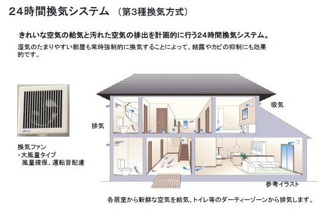 Construction ・ Construction method ・ specification. 24-hour ventilation system specifications