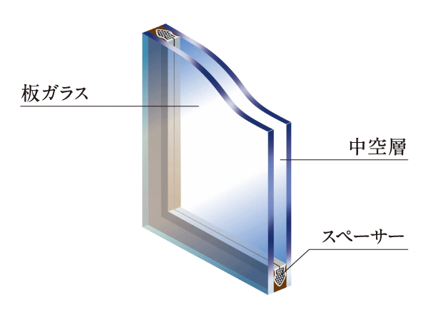 Other.  [Pair glass (balcony ・ Window facing the terrace)] Pair Glass, Even while having a float plate glass and the equivalent permeability, Improve the thermal insulation performance. Hold the heat energy escaping from the opening to reduce the heating load.  ※ Roof balcony except (conceptual diagram)