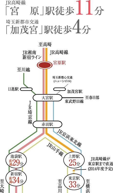Local guide map.  ■ 2 Line 2 stations available! 