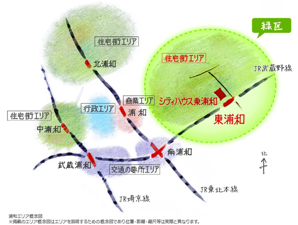 Surrounding environment. Good quality living environment which is nestled in the green. Adjacent to the center, "Urawa-ku," commercial and administrative, Namiki many beautifully, "Green Zone" to form a calm living environment. High park ratio, In the day-to-day life scene, Spots are scattered feel the nature. (Area conceptual diagram)
