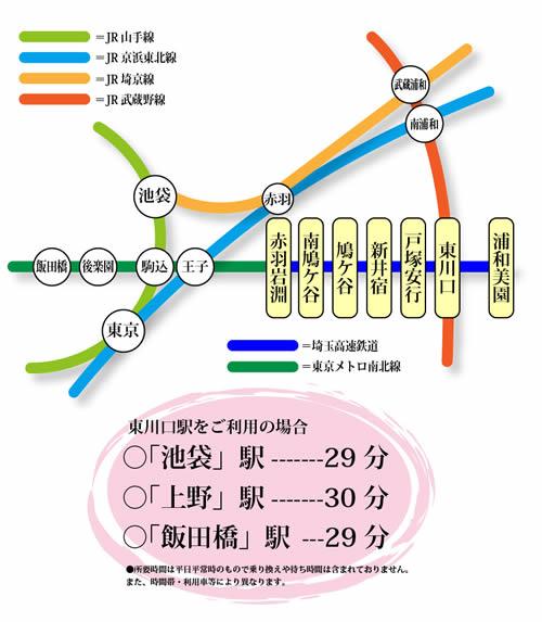 route map. Train Access Guide