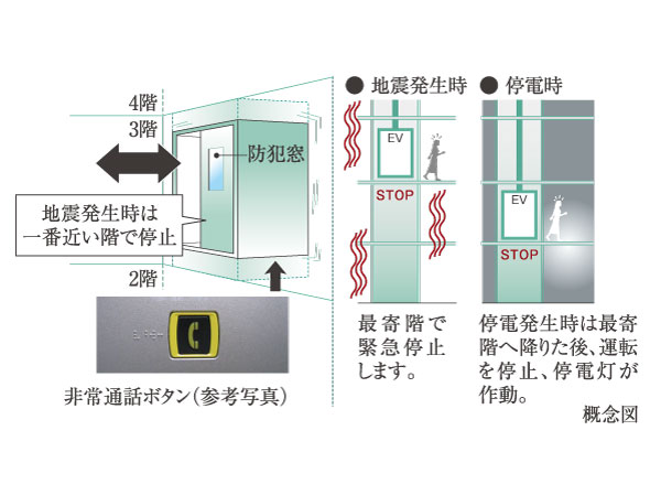 earthquake ・ Disaster-prevention measures.  [Elevator with earthquake control equipment] Automatically stop at the nearest floor and to sense the constant shaking, Door opens. Also, Such as automatic stop at the nearest floor in the event of a power failure, It has been made equipped with precaution.