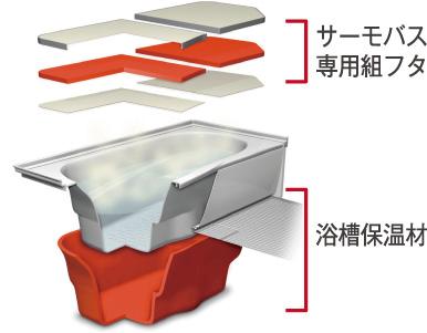 Other Equipment. Bathtub and wrapped in insulating material, Not escape the heat warmed in the double effect of a dedicated lid sandwiching the insulation material, Realize the hot water is cold hard structure. 