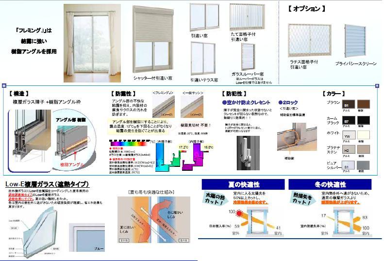 Other Equipment. All windows corresponding LOW-E glass in the glass of the sash! ! Heat insulation is high. 