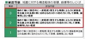 Construction ・ Construction method ・ specification. Seismic grade of housing performance evaluation report will get the highest grade