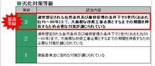 Construction ・ Construction method ・ specification. Deterioration grade