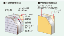 Building structure.  [outer wall ・ Tosakaikabe] Ensuring a sufficient concrete thickness, It was friendly sound insulation performance of each dwelling unit. Thermal insulation properties, Excellent sound insulation.