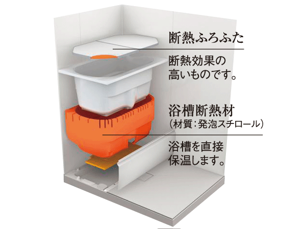Bathing-wash room.  [Thermos bathtub] Wrap the tub like a thermos with a heat insulating structure, Do not miss a long period of time the hot water of heat. Reduction of the temperature of the hot water even after 4 hours, so about 2.5 ℃, You can bathing the next person even without additional heating, It is comfortable and economical.