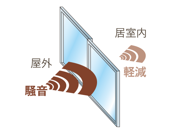 Other.  [Air tight sash] The airtightness is increased by employing an air tight sash of T-2 specification (30 grade), Reduce noise from the outside. Create a comfortable indoor environment.