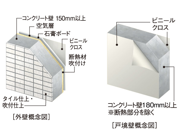 Building structure.  [outer wall ・ Tosakaikabe] Order to reduce the noise from the living sound and external Tonarito, Outer wall is about 150mm (some 180mm), Tosakaikabe is the concrete thickness of at least about 180mm, It has extended sound insulation.