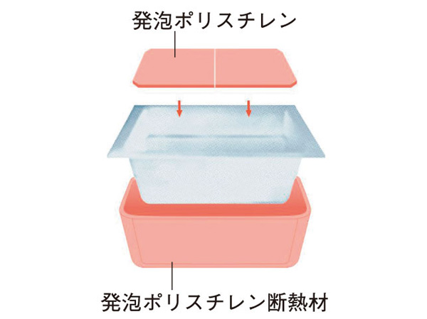 Bathing-wash room.  [Warm bath] This bath using a heat-insulating material of polystyrene foam in the lid and tub. Decrease in temperature of the hot water even after 6 hours, about 2 ℃. It is available and economical long-term thermal insulation. (Conceptual diagram)