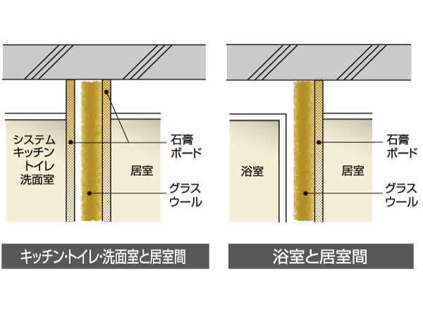 Building structure.  [Soundproofing of the wall facing the water around] (Conceptual diagram)