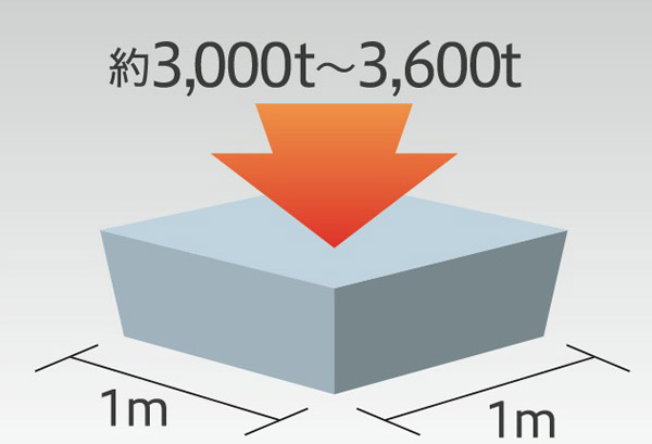 High durability ・ Adoption of high-strength concrete (conceptual diagram)