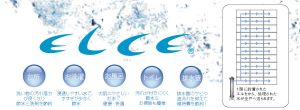 Other.  [Katsumizuka system] Originally on water resources, Dissolving power, Seepage force, Detergency, Anti-oxidizing power such as, It is equipped with a variety of characteristics. Elsie is using granular ceramics, Equipment is to regain the water resources inherent characteristics that had been compromised in the course of supply. (Conceptual diagram)
