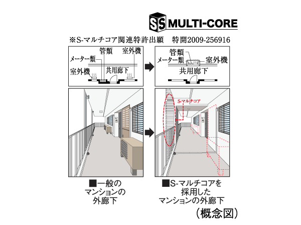 Building structure.  [S- multicore] New construction method S- multi-core of Sumitomo Realty & Development (patent pending ※ ) Is, By storing the entrance and meters, it had been placed around the windows and the outdoor unit to the S- multicore, It created a corridor and refreshing. In addition, since the unpleasant exhaust from the outdoor unit is less likely to hit directly to the people walking down the hall, Pleasantly you walk down the hallway. By further S- multi-core louver design is to produce a sharp accent, It has extended the entire design appearance.  ※ The above figure shows, such as conceptual diagram a is the corridor width and handrail shape is slightly different actual and.