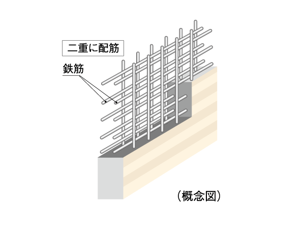 Building structure.  [Double reinforcement] Rebar seismic wall, It has adopted a double reinforcement which arranged the rebar to double in the concrete. Compared to a single reinforcement to ensure the high earthquake resistance than the (company ratio).