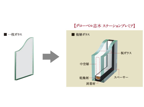 Other.  [Thermal insulation double-glazing] Adopted adiabatic highly insulating glass having a hollow layer between the two sheets of plate glass. Since the heat insulating effect can be expected, You can save heating and cooling costs, It also contributes to energy saving. (Conceptual diagram)