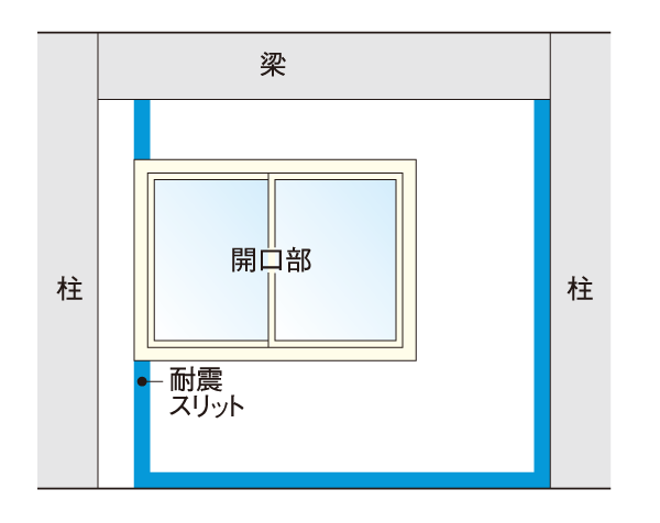 Building structure.  [Seismic slit] By providing a slit in the mainly balconies and shared hallway side of the wall (non-bearing Shinkabe) and between the pillars, etc., Without applying excessive force to the columns and beams at the time of earthquake, Building has prevented from undergoing major damage. (Conceptual diagram)