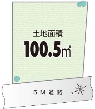 Compartment figure. Land price 36 million yen, Land area 100.5 sq m compartment view
