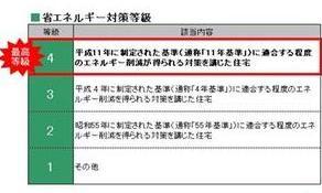 Construction ・ Construction method ・ specification. Energy conservation grade