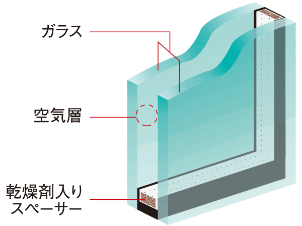 Building structure.  [Double-glazing] Thermal insulation properties ・ T-2 in consideration of the sound insulation, T-3 grade sash, Adopt a multi-layer glass. It will contribute to the reduction of heating and cooling costs. (Conceptual diagram)