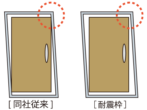 Building structure.  [Entrance pair Shin door frame] Adopted TaiShinwaku the entrance door. Prevents can not be opened and closed by deformation during an earthquake. (Conceptual diagram)