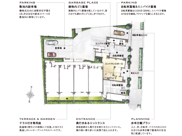 Buildings and facilities. By two buildings construction of low-rise buildings and high-rise building, Daylighting ・ ventilation ・ Distribution building plan in consideration for private property. In addition to the entrance to the high-rise building the first floor is the "face" of the dwelling, Place for storing bicycles ・ Aggregate, such as mini-bike yard and garbage yard. On the first floor dwelling units of low-rise building offers an open terrace with a private garden.  ※ Site layout