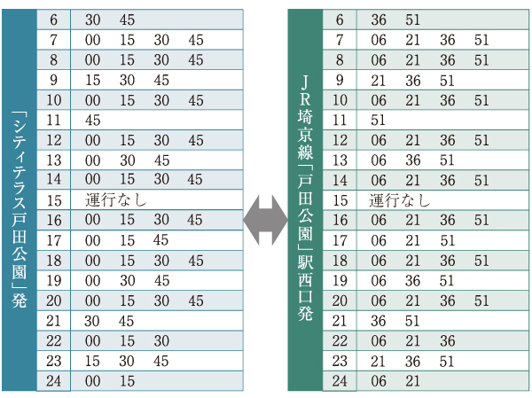 Shuttle bus timetable (scheduled ・ Weekday holiday Common)