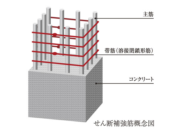Building structure.  [Welding closed girdle muscular] By eliminating the seams of the belt muscle into the interior of the column, Bundled the main reinforcement made to have the integrity of, Earthquake-proof, It has extended durability. It has become a high-security design.