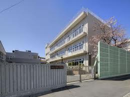 Primary school. Toda Municipal Toda 793m until the second elementary school