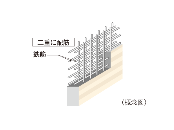 Building structure.  [Double reinforcement] Rebar seismic wall, It has adopted a double reinforcement which arranged the rebar to double in the concrete. To ensure high earthquake resistance than compared to a single reinforcement.