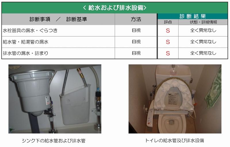 Other. Building Diagnostics