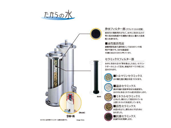 Other.  [Water of Takara] It is not said to be practical to install a water purifier to all of the tap water life. "Water of Takara" is Kiyoshikatsu water system boasts a high-throughput was born from the revolutionary idea of ​​attaching to the inlet of the water in the home. To Kiyoshikatsu hydration all the water involved in living by this, The system that coming out of the home in all of the faucet was completed. (Conceptual diagram)