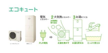 Power generation ・ Hot water equipment. Boil water by using the heat of the atmosphere, It is the water heater with reduced impact on the global environment. You can significantly reduce the hot water supply cost because it uses deals nighttime power. Combined with solar power about 105 percent of the utility costs of the cut can be expected.  [H No. land] HE-370SGQS