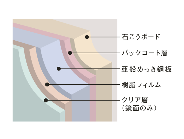 Bathing-wash room.  [HQ panel] On the wall of the bathroom, Adopt less attached also stain-resistant mold the "HQ panel". Since the surface is covered in clear layer was Tsurutto, It does not take the trouble easily dropped even if the dirt is attached (conceptual diagram)