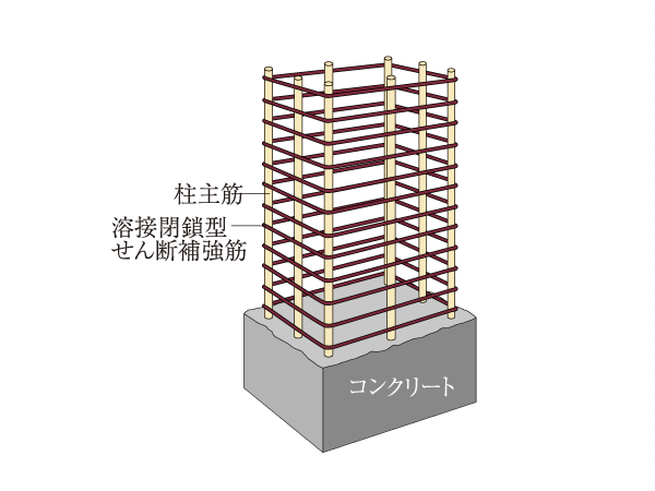 Building structure.  [Shear reinforcement] Together to have the durability to the pillar, We put a lot of band muscle at a pitch of about 100mm in order to reduce the shear fracture (conceptual diagram)