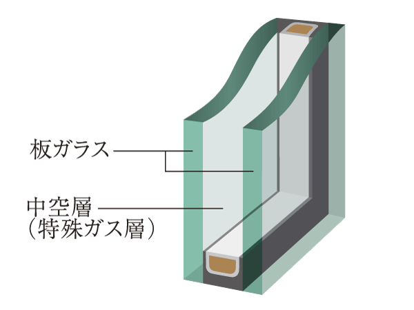 Building structure.  [Double-glazing] Adopt a multi-layer glass provided with a hollow layer (special gas layer) in the dwelling unit of the window between the two sheets of glass. It becomes heat is hard to be transmitted by the hollow layer, And exhibit high thermal insulation performance, It enhances the cooling and heating efficiency. Also, Also it suppresses occurrence of condensation to become difficult to lower the surface temperature of the glass of the indoor side (conceptual diagram)