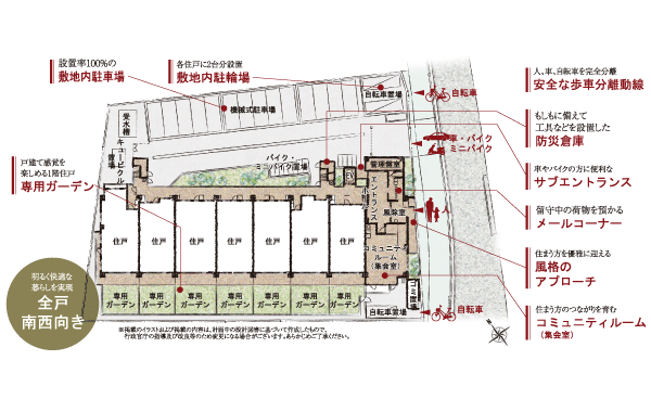 Buildings and facilities. Sunlight full of all households southwestward. Size of the room is the charm of the plan (site layout)