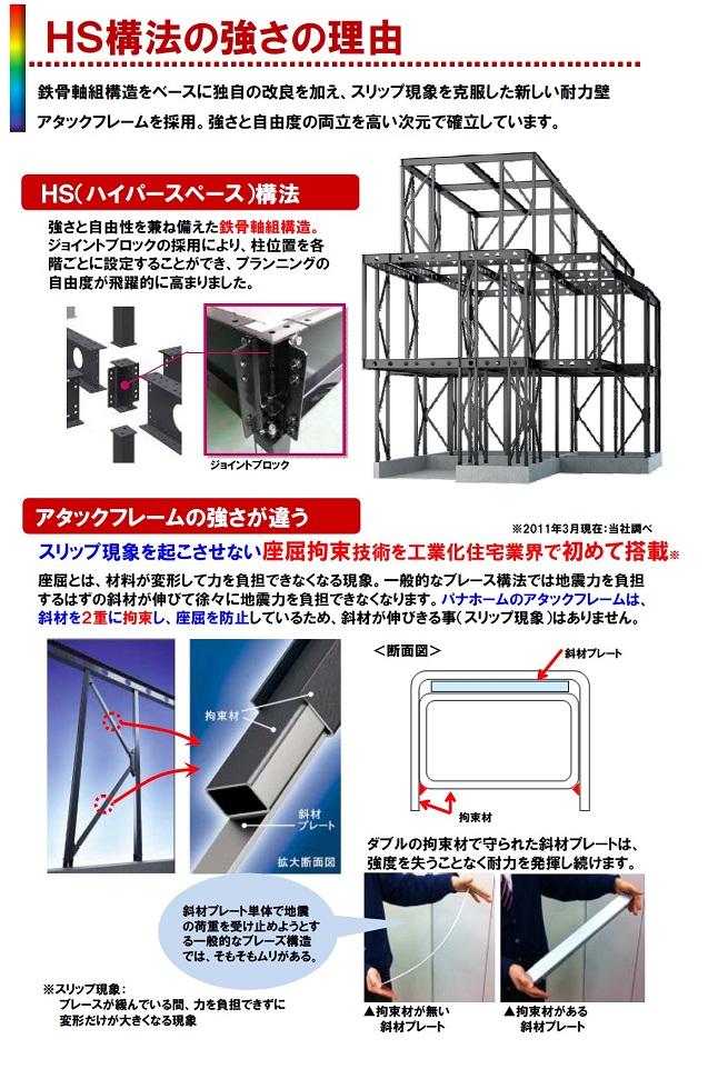 Construction ・ Construction method ・ specification