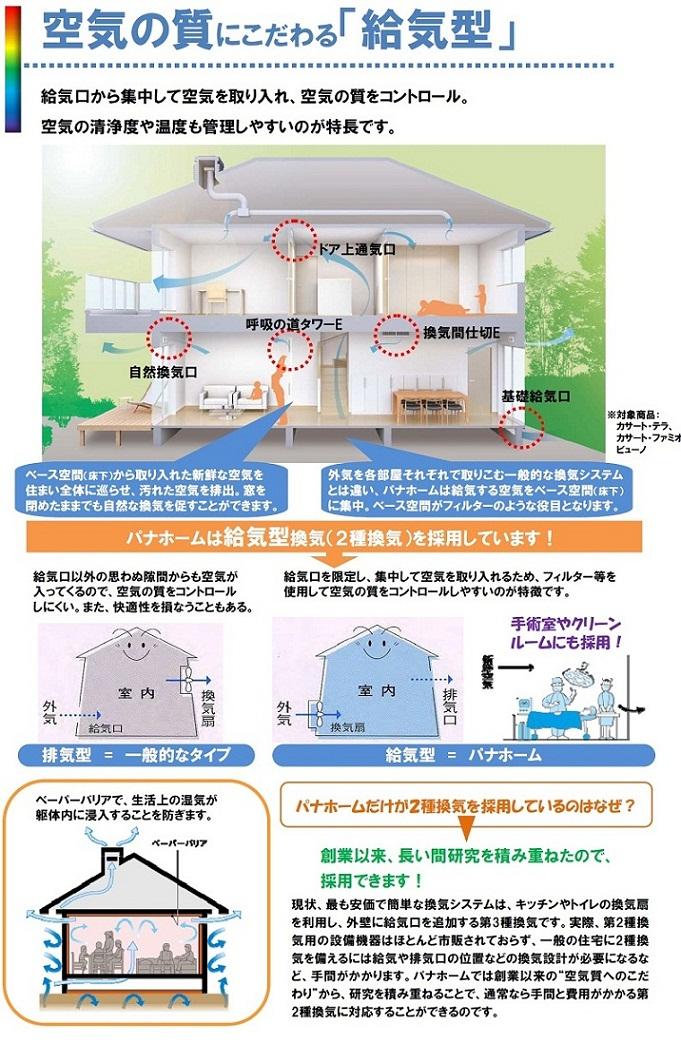 Construction ・ Construction method ・ specification