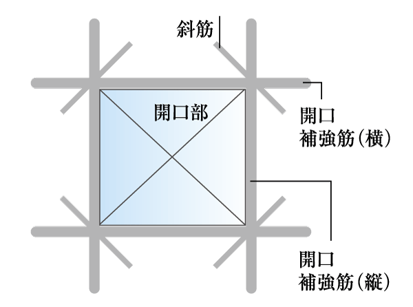 earthquake ・ Disaster-prevention measures.  [Opening reinforcement] The opening of the window or doorway, Vertical as opening reinforcement ・ Lateral Reinforcement is, The further the corners, Oblique muscle has been subjected. This, Protect the opening from the local weighted at the time of earthquake. further, Cracks in the opening around will be suppressed ( ※ Pillar ・ Liang ・ Joint and seismic slit portion of the slab is excluded. Conceptual diagram)