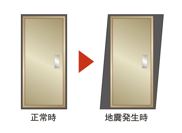 earthquake ・ Disaster-prevention measures.  [Seismic door frame (entrance)] To open the emergency door even if the entrance of the door frame is somewhat deformed during the earthquake, Adopt a seismic door frame to the door frame. Also, Friendly finger scissors prevention, such as child, The fingers between the frame and the door is a design with improved clearance so that it does not enter (illustration)