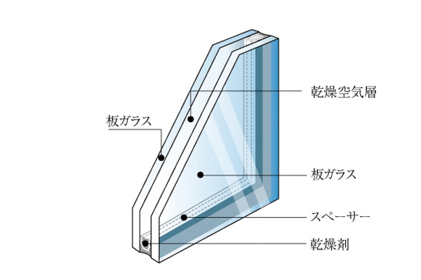 Building structure.  [Double-glazing] In the window of all households, Adopting the excellent double-glazing in thermal insulation performance. Realize the energy saving heating and cooling efficiency and excellent high economic efficiency. Also to reduce such condensation, It creates a comfortable indoor environment (conceptual diagram)