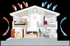 Cooling and heating ・ Air conditioning. "Mitsui Home total air-conditioning system of the" 24 hours, 365 days, To achieve a stable thermal environment!