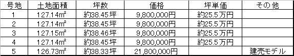 Other. price list