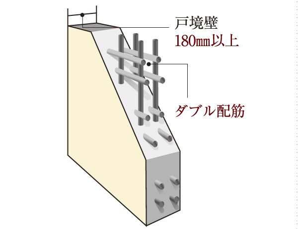 Building structure.  [Tosakaikabe] The thickness of the concrete for a base of more than 180mm, Living sound has been considered so that is less likely to leak into the adjacent dwelling unit. Also rebar vertical ・ Adopt a double reinforcement was assembled in two rows next to both. Compared to a single reinforcement, Superior structural strength and durability is assured (conceptual diagram)